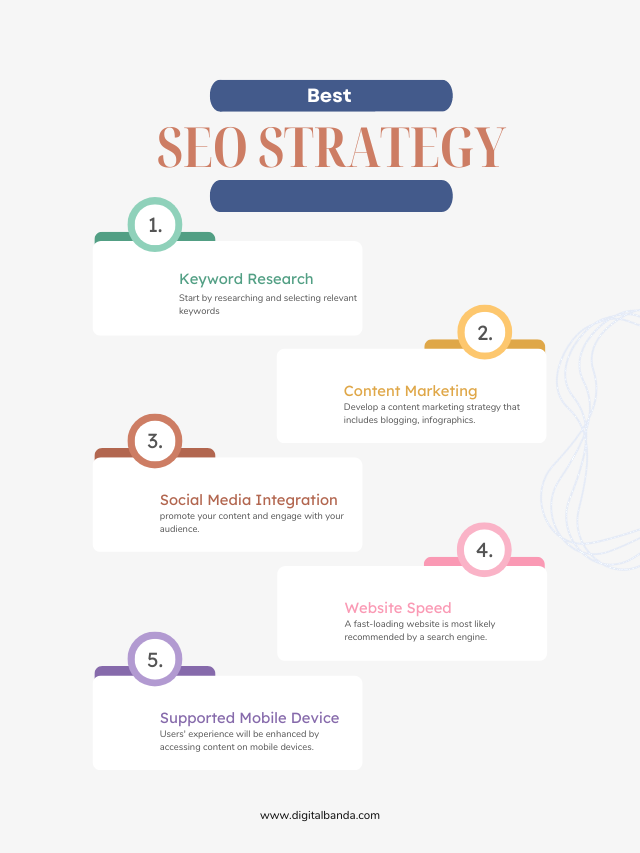 seo strategy 2023